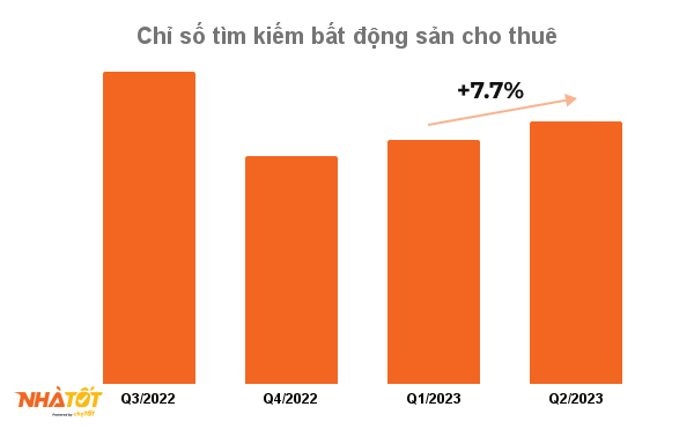 Dự báo về thị trường bất động sản những tháng cuối năm 2023 - Ảnh 5.