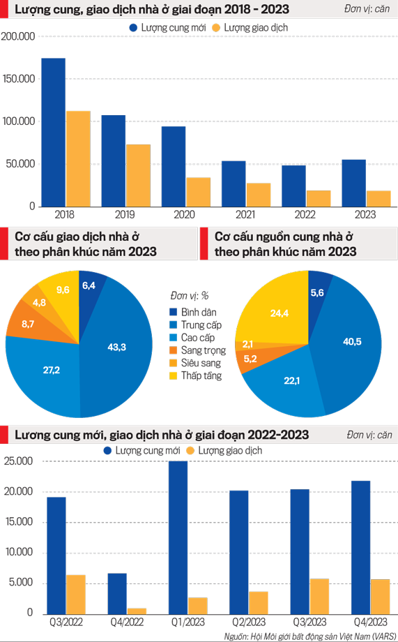 2024: Thị trường bất động sản sẽ có bước chuyển mình - Ảnh 1